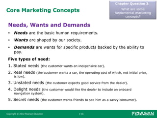 Core Marketing Concepts
Chapter Question 3:
What are some
fundamental marketing
concepts?
Target Markets, Positioning, and...