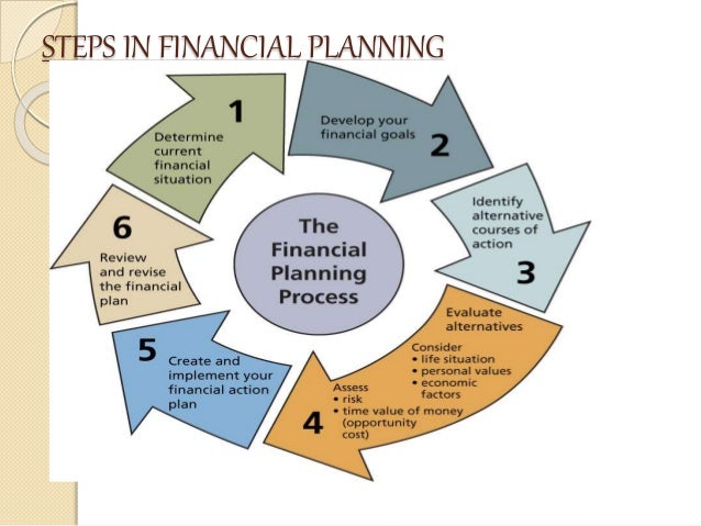 introduction to financial management finance mangement