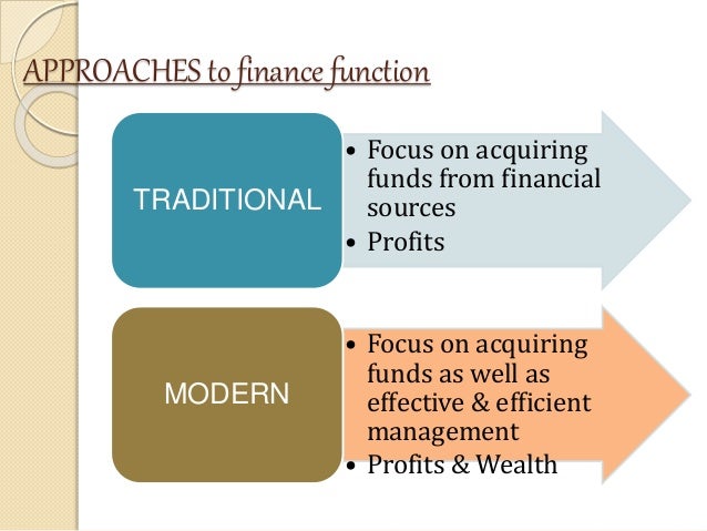 INTRODUCTION TO FINANCIAL MANAGEMENT