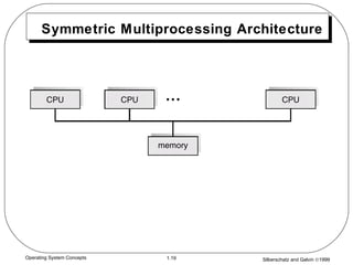 Silberschatz and Galvin ©19991.19Operating System Concepts
Symmetric Multiprocessing Architecture
 
