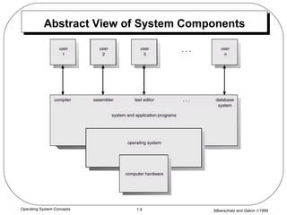 Silberschatz and Galvin ©19991.4Operating System Concepts
Abstract View of System Components
 