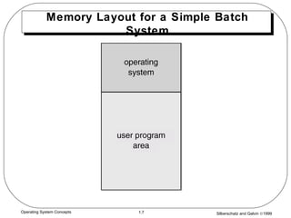 Silberschatz and Galvin ©19991.7Operating System Concepts
Memory Layout for a Simple Batch
System
 