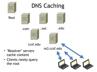 CNIT 40: 1: The Importance of DNS Security