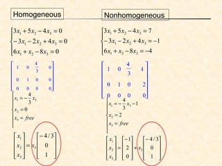 Homogeneous





=−+
=+−−
=−+
086
0423
0453
321
321
321
xxx
xxx
xxx
Nonhomogeneous





−=−+
−=+−−
=−+
486
1423
7453
321
321
321
xxx
xxx
xxx


















1 0
-4
3
0
0 1 0 0
0 0 0 0


















1 0
-4
3
-1
0 1 0 2
0 0 0 0







=
=
−=
freex
x
xx
3
2
31
0
3
4







=
=
−−=
freex
x
xx
3
2
31
2
1
3
4









−
=










1
0
3/4
3
3
2
1
x
x
x
x









−
+









−
=










1
0
3/4
0
2
1
3
3
2
1
x
x
x
x
 