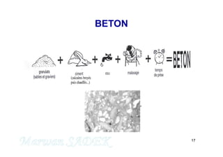17
BETON
M. SADEK
 