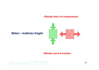 22
Béton : matériau fragile
- Résiste bien à la compression
- Résiste mal à la traction
M. SADEK
 