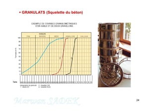 24
 GRANULATS (Squelette du béton)
M. SADEK
 