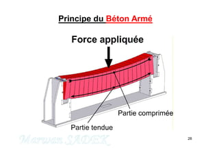 28
Principe du Béton Armé
M. SADEK
 