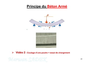 31
 Vidéo 2 : Coulage d’une poutre + essai de chargement
M. SADEK
Principe du Béton Armé
 