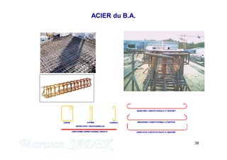 38
M. SADEK
ACIER du B.A.
 