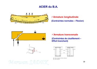 39
Armature longitudinale
(Contraintes normales – Flexion)
Armature transversale
(Contraintes de cisaillement –
Effort tranchant)
M. SADEK
ACIER du B.A.
 