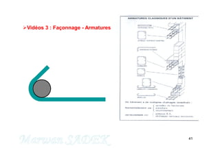 41
Vidéos 3 : Façonnage - Armatures
M. SADEK
 