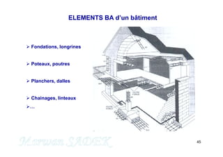 45
 Fondations, longrines
 Poteaux, poutres
 Planchers, dalles
 Chainages, linteaux
…
ELEMENTS BA d’un bâtiment
M. SADEK
 