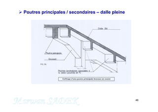 46
 Poutres principales / secondaires – dalle pleine
M. SADEK
 