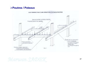 47
Poutres / Poteaux
 