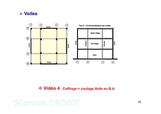 50
 Vidéo 4 : Coffrage + coulage Voile en B.A
 Voiles
 