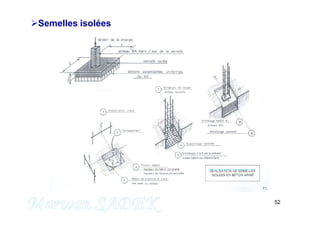 52
M. SADEK
Semelles isolées
 