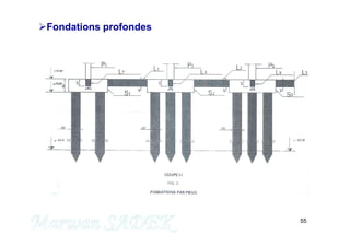 55
Fondations profondes
M. SADEK
 