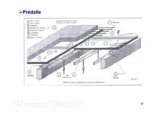 57
Prédalle
M. SADEK
 
