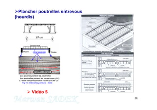 58
Plancher poutrelles entrevous
(hourdis)
 Vidéo 5
M. SADEK
 