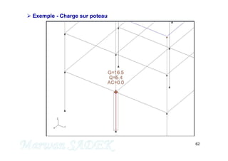62
 Exemple - Charge sur poteau
M. SADEK
 