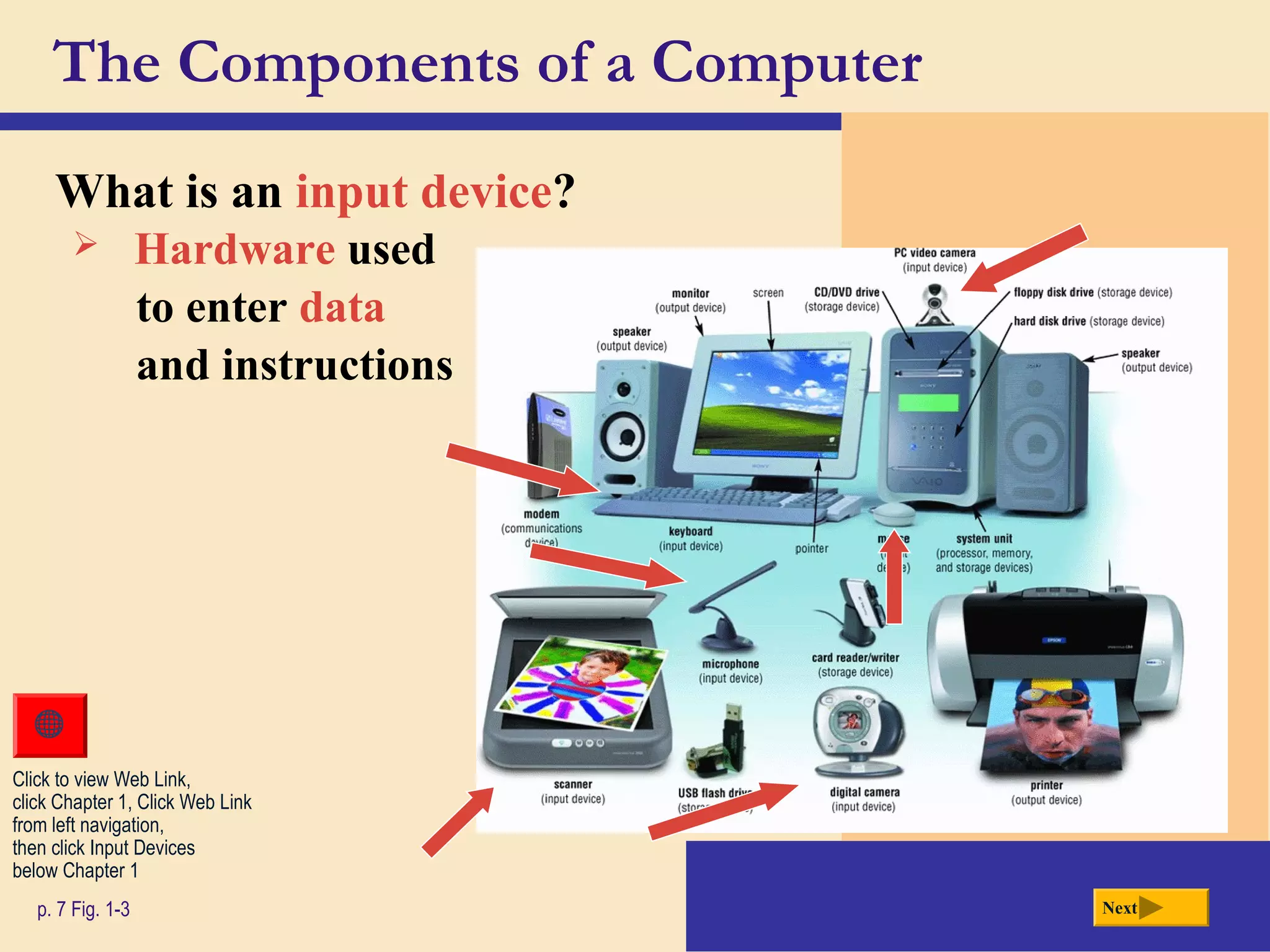 The Components of a Computer
What is an input device?
p. 7 Fig. 1-3
Click to view Web Link,
click Chapter 1, Click Web Link
from left navigation,
then click Input Devices
below Chapter 1
 Hardware used
to enter data
and instructions
Next
 