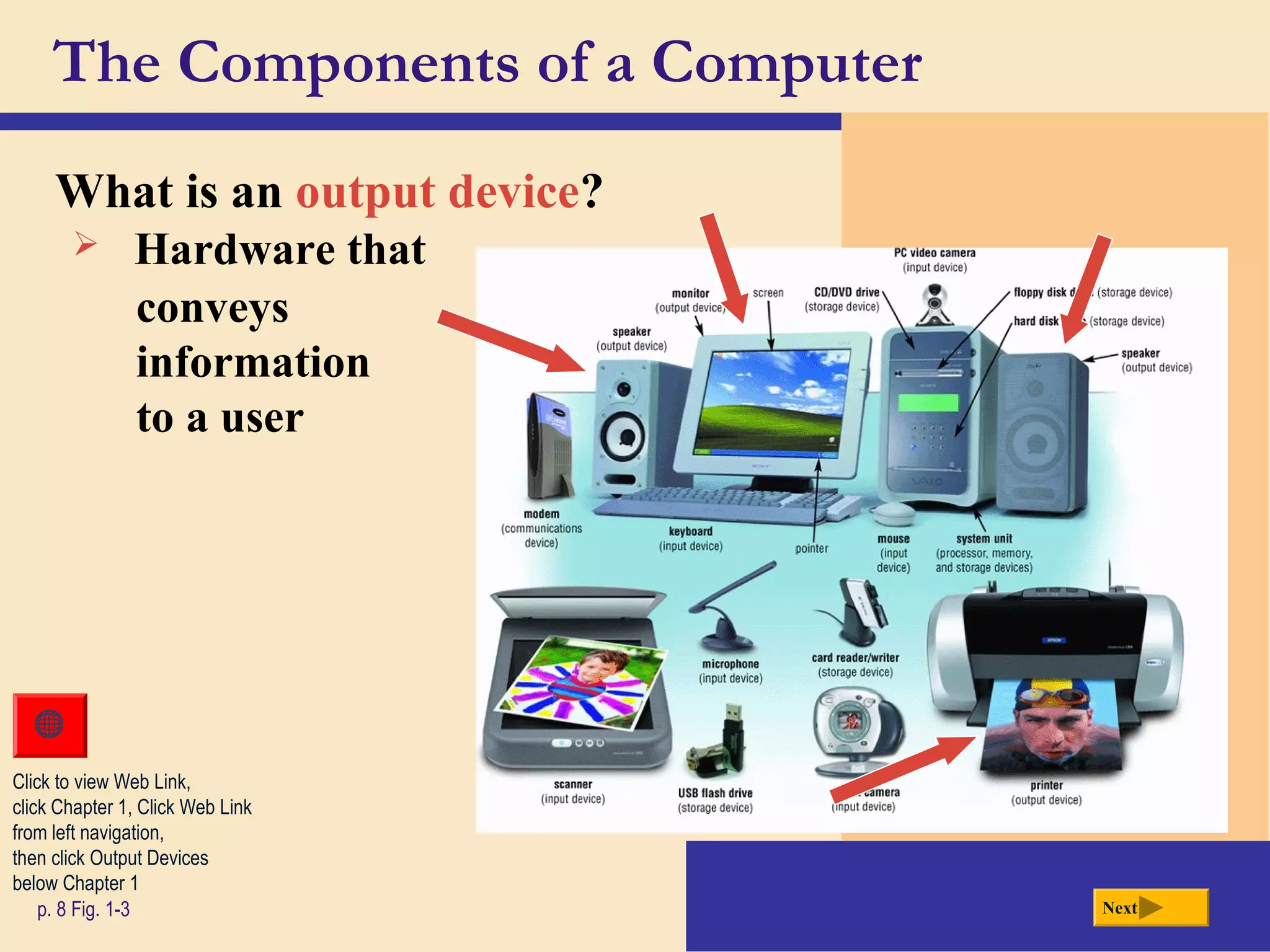 The Components of a Computer
What is an output device?
p. 8 Fig. 1-3
 Hardware that
conveys
information
to a user
Next
Click to view Web Link,
click Chapter 1, Click Web Link
from left navigation,
then click Output Devices
below Chapter 1
 