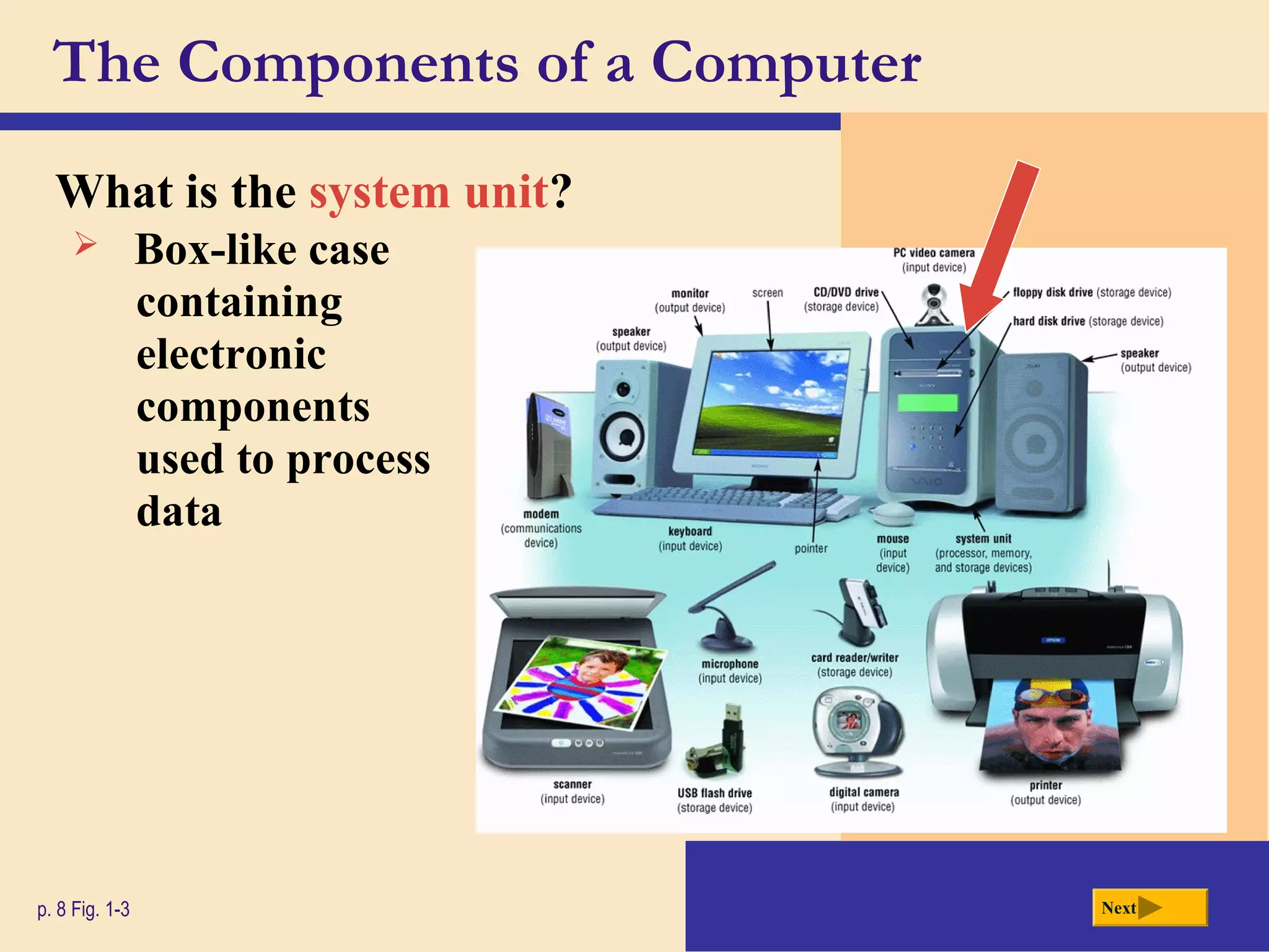 The Components of a Computer
What is the system unit?
p. 8 Fig. 1-3 Next
 Box-like case
containing
electronic
components
used to process
data
 
