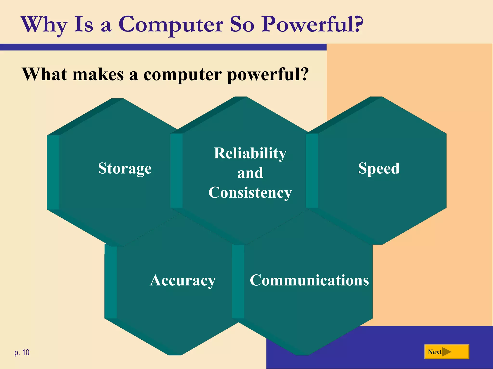 Accuracy Communications
Why Is a Computer So Powerful?
p. 10
What makes a computer powerful?
Storage
Reliability
and
Consistency
Next
Speed
 