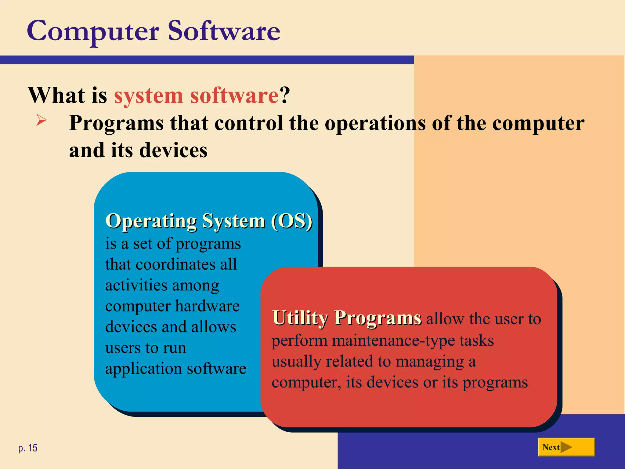 Computer Software
What is system software?
p. 15
Operating System (OS)Operating System (OS)
is a set of programs
that coordinates all
activities among
computer hardware
devices and allows
users to run
application software
Operating System (OS)Operating System (OS)
is a set of programs
that coordinates all
activities among
computer hardware
devices and allows
users to run
application software
Utility ProgramsUtility Programs allow the user to
perform maintenance-type tasks
usually related to managing a
computer, its devices or its programs
Utility ProgramsUtility Programs allow the user to
perform maintenance-type tasks
usually related to managing a
computer, its devices or its programs
Next
 Programs that control the operations of the computer
and its devices
 