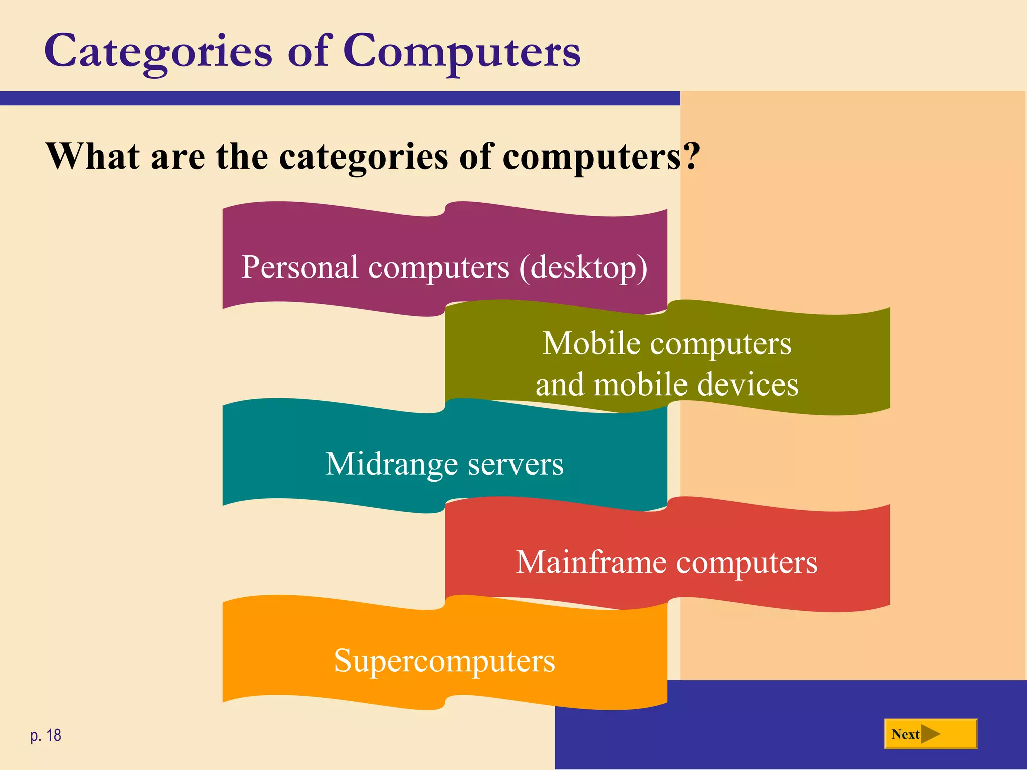 Categories of Computers
p. 18 Next
Personal computers (desktop)
Mobile computers
and mobile devices
Midrange servers
Mainframe computers
What are the categories of computers?
Supercomputers
 