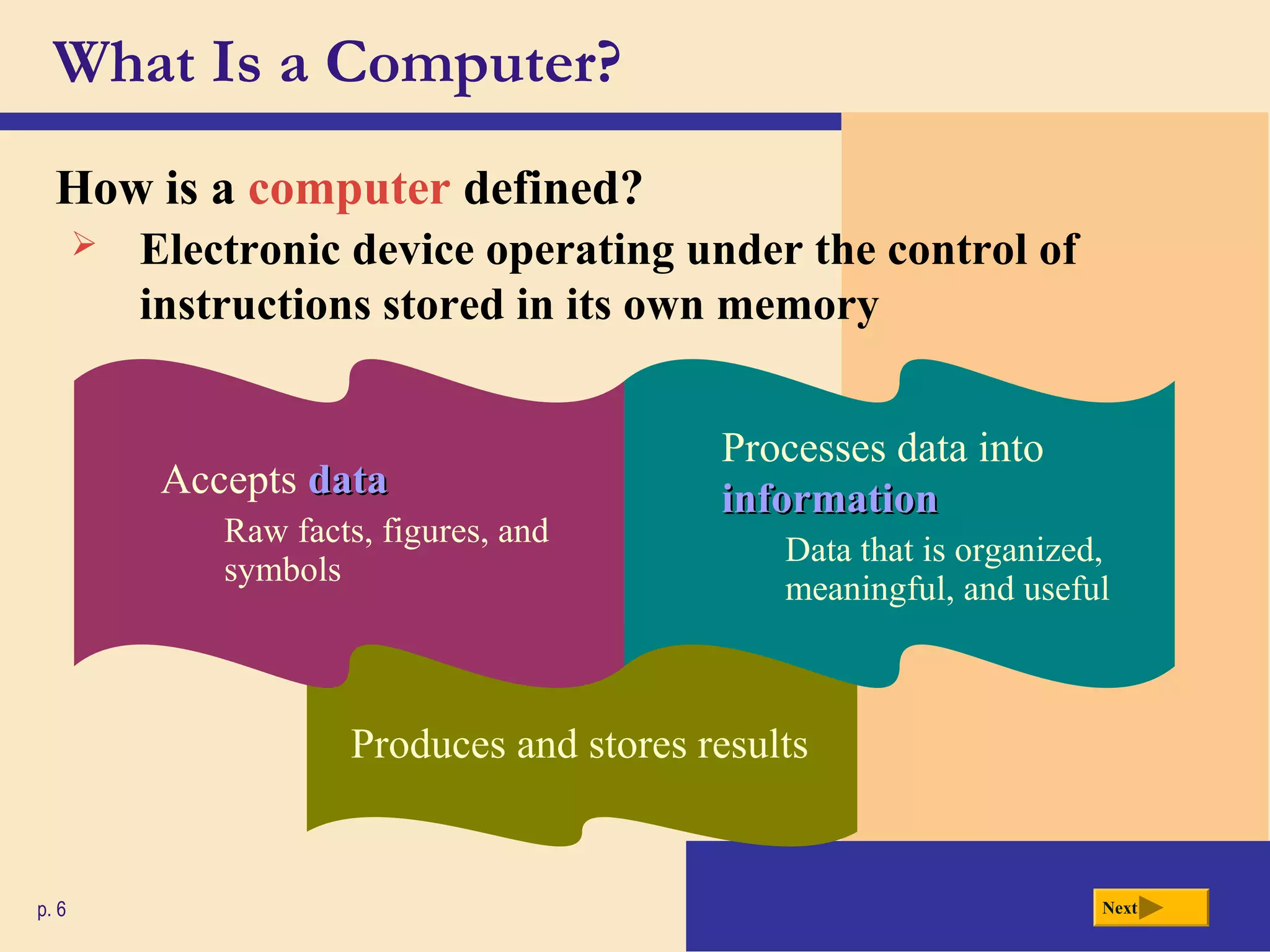 How is a computer defined?
What Is a Computer?
p. 6
Produces and stores results
Next
 Electronic device operating under the control of
instructions stored in its own memory
Processes data into
informationinformation
Data that is organized,
meaningful, and useful
Accepts datadata
Raw facts, figures, and
symbols
 