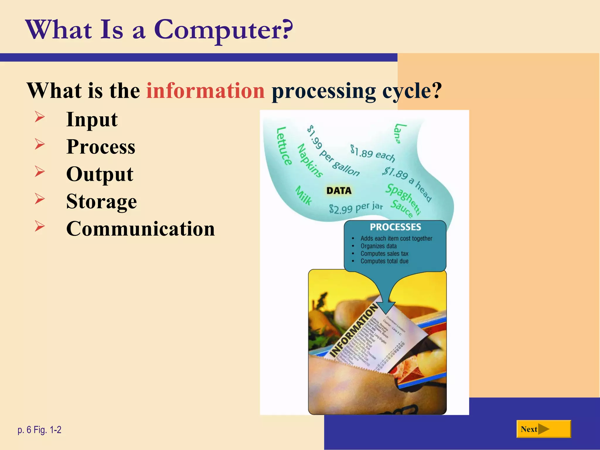 What Is a Computer?
What is the information processing cycle?
p. 6 Fig. 1-2 Next
 Input
 Process
 Output
 Storage
 Communication
 
