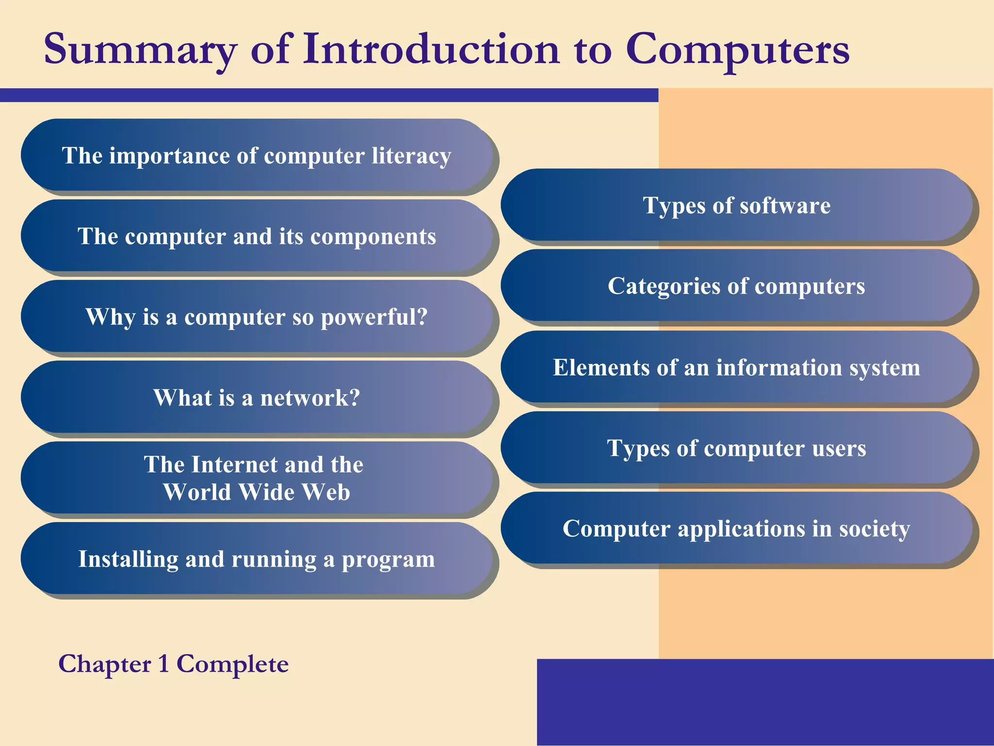 Summary of Introduction to Computers
The importance of computer literacyThe importance of computer literacy
The computer and its componentsThe computer and its components
Why is a computer so powerful?Why is a computer so powerful?
What is a network?What is a network?
The Internet and the
World Wide Web
The Internet and the
World Wide Web
Installing and running a programInstalling and running a program
Types of softwareTypes of software
Categories of computersCategories of computers
Elements of an information systemElements of an information system
Types of computer usersTypes of computer users
Computer applications in societyComputer applications in society
Chapter 1 Complete
 