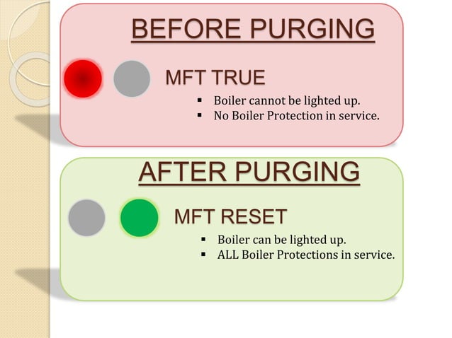 Boiler Purging-Logic, Importance & Working | PPT