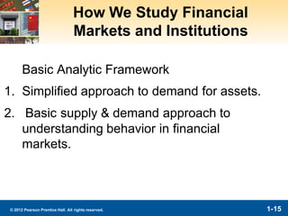 1-15© 2012 Pearson Prentice Hall. All rights reserved.
How We Study Financial
Markets and Institutions
Basic Analytic Framework
1. Simplified approach to demand for assets.
2. Basic supply & demand approach to
understanding behavior in financial
markets.
 