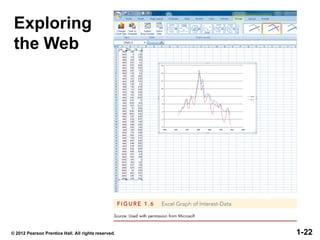 Exploring
the Web
1-22© 2012 Pearson Prentice Hall. All rights reserved.
 
