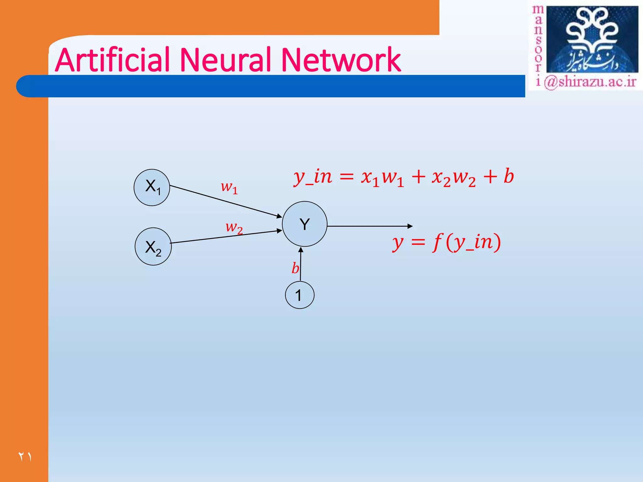 21
Artificial Neural Network
𝑦_𝑖𝑛 = 𝑥1𝑤1 + 𝑥2𝑤2 + 𝑏
𝑦 = 𝑓(𝑦_𝑖𝑛)
X2
Y
𝑤1
𝑤2
X1
𝑏
1
 