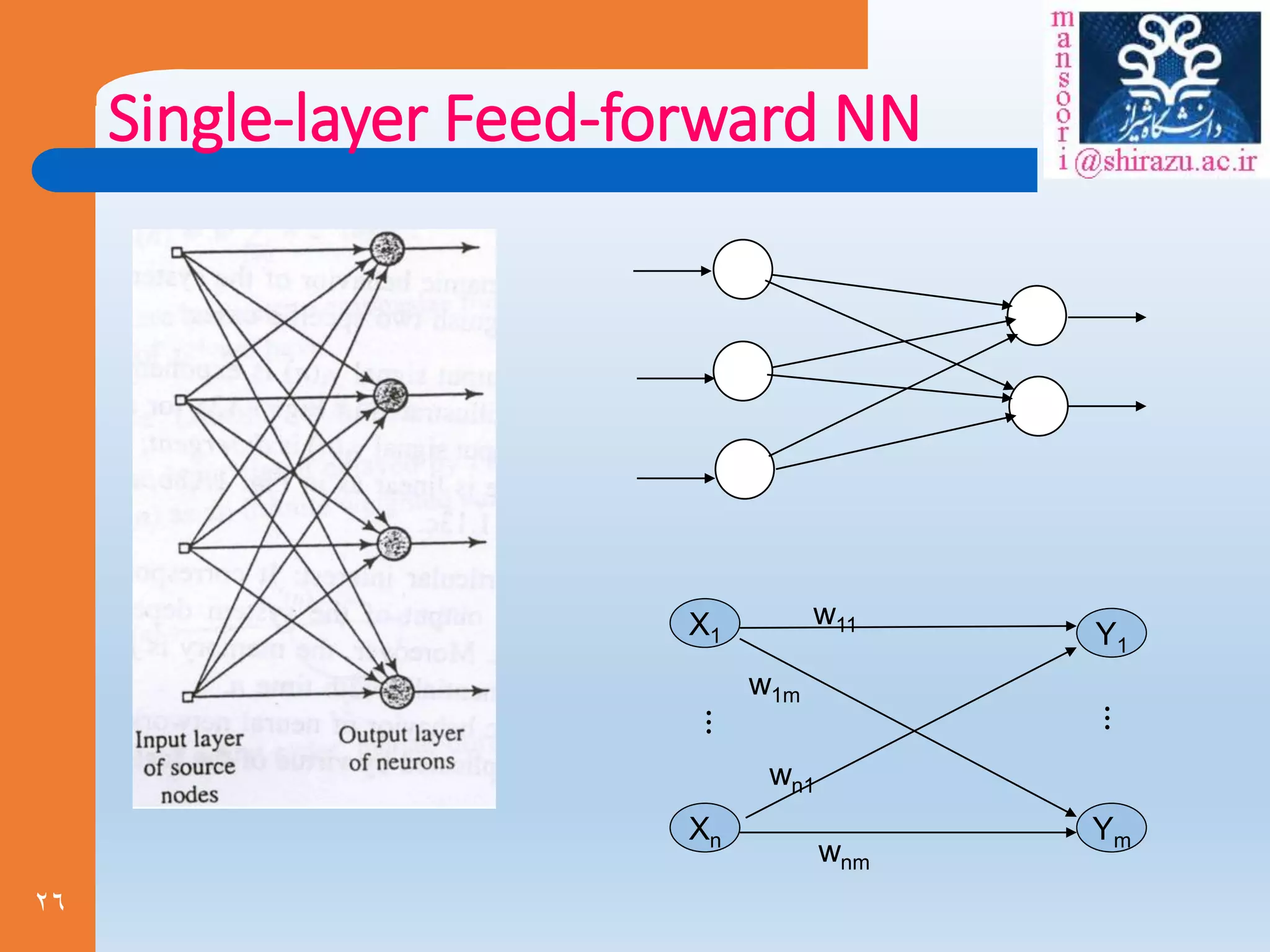 26
Single-layer Feed-forward NN
X1
Xn
Y1
Ym
w11
w1m
wn1
wnm
⋮
⋮
 