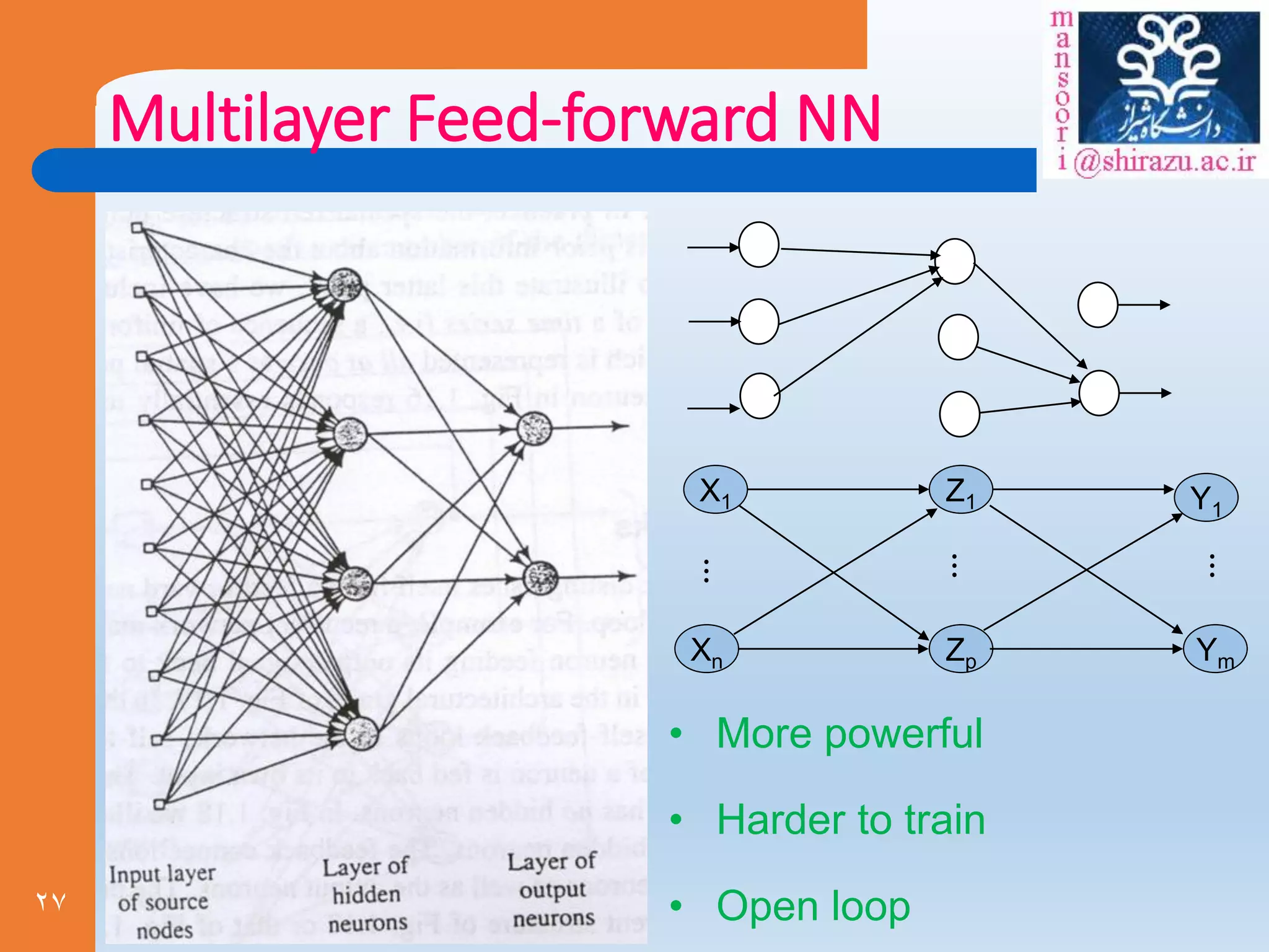 27
Multilayer Feed-forward NN
• More powerful
• Harder to train
• Open loop
X1
Xn Zp
Z1
Ym
Y1
⋮ ⋮ ⋮
 