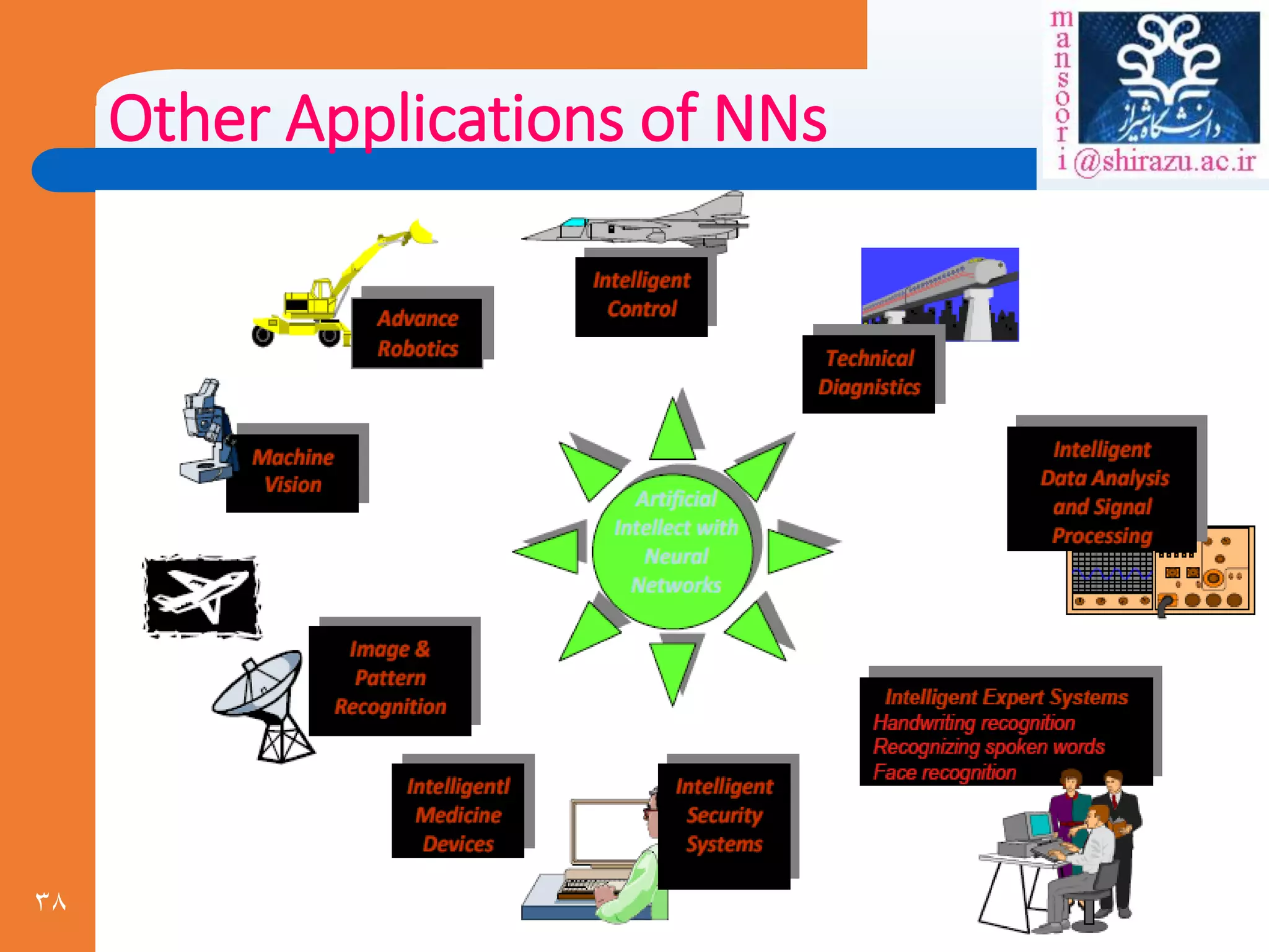 38
Other Applications of NNs
 