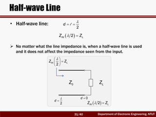 RF Circuit Design - [Ch1-2] Transmission Line Theory | PDF