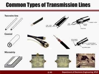 R-F Transmission Lines – Transmission Line – GBBG