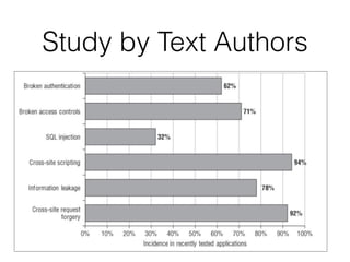 Study by Text Authors
 
