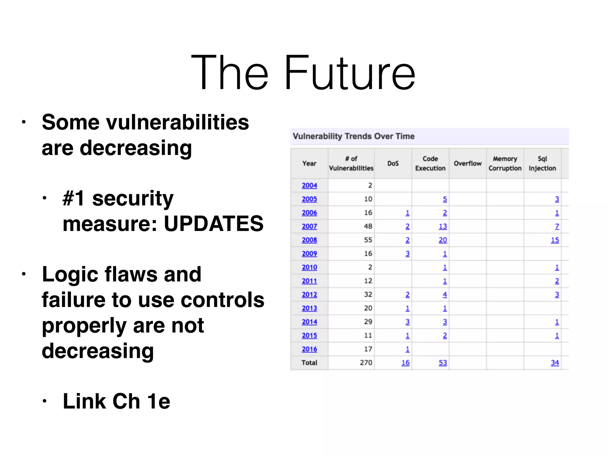 The Future
• Some vulnerabilities
are decreasing
• #1 security
measure: UPDATES
• Logic ﬂaws and
failure to use controls
properly are not
decreasing
• Link Ch 1e
 