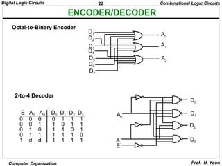 Ch1-Digital Logic Circuits Fundamentals.ppt