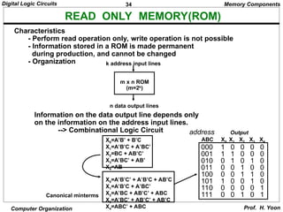 Ch1-Digital Logic Circuits Fundamentals.ppt