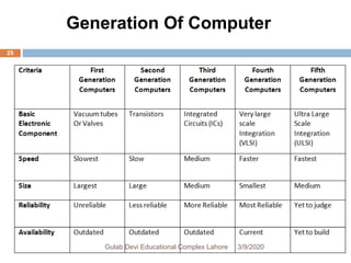 3/9/2020Gulab Devi Educational Complex Lahore
25
Generation Of Computer
 