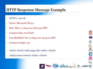  HTTP/1.1 200 ok
 Server: Microsoft-IIS/5.0
 Date: Mon, 12 Aug 2007 08:05:30 GMT
 Content-Type: text/html
 Last-Modified: Tue, 13 Aug 2007 09:34:22 GMT
 Content-Length: 240
 <html><head><title>page title</title></head>
 <body>some content</body></html>
 