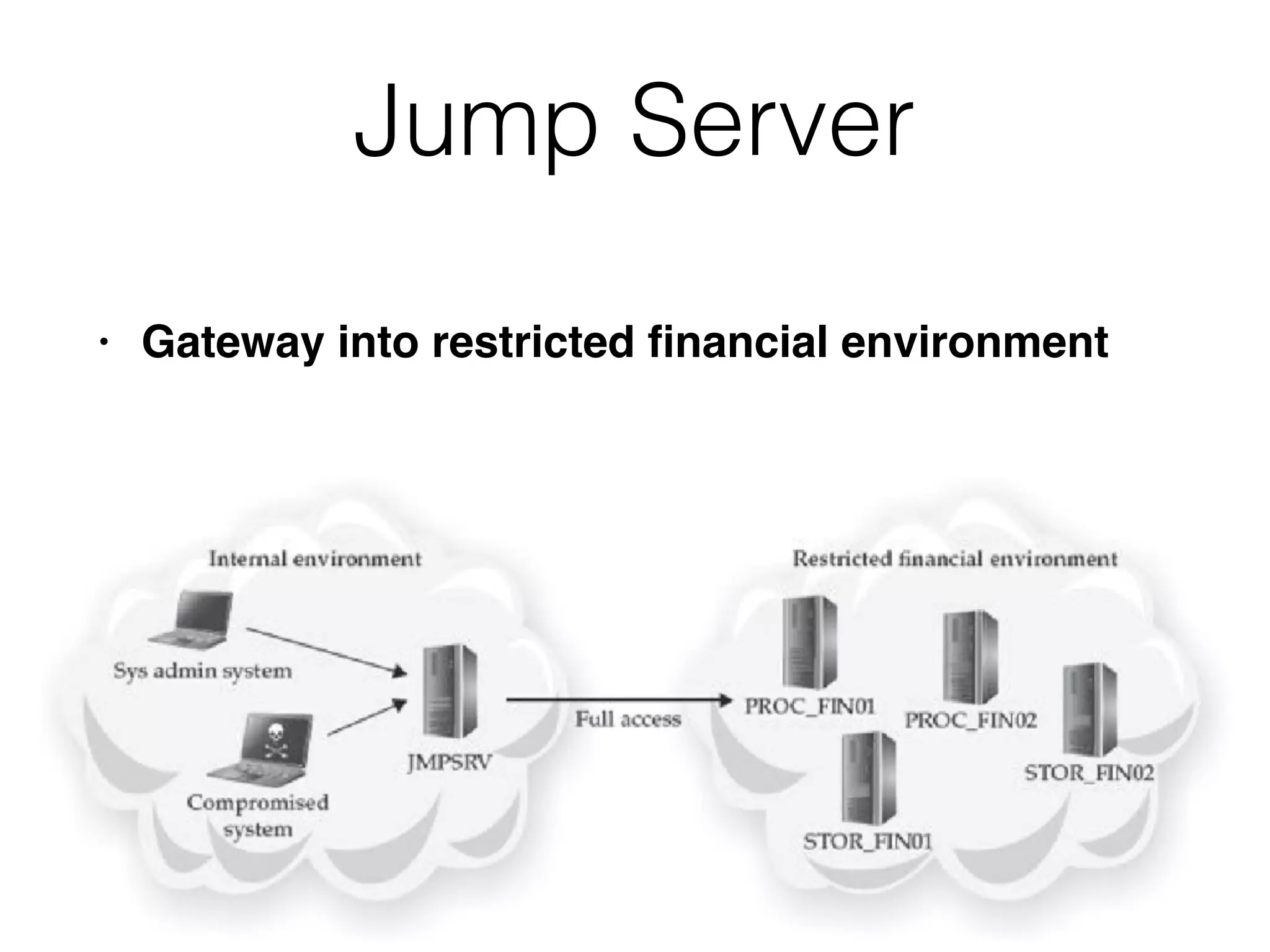 Jump Server
• Gateway into restricted ﬁnancial environment
 